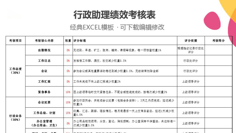 行政助理绩效考核表