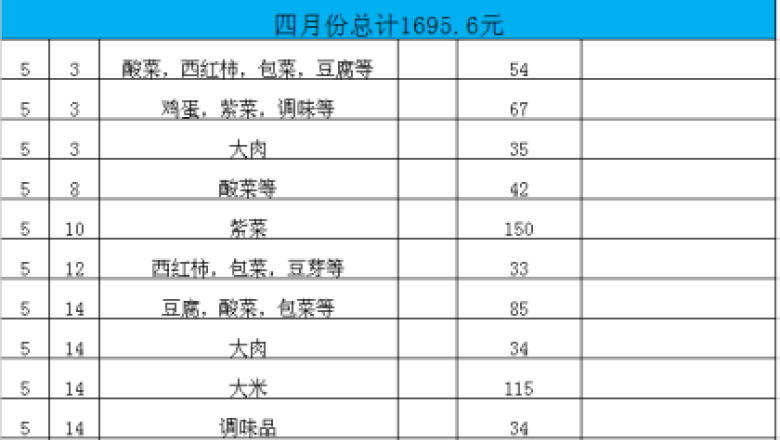 厨房采购表