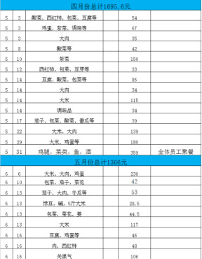 厨房采购表