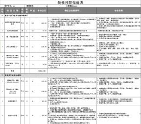 新房装修预算表