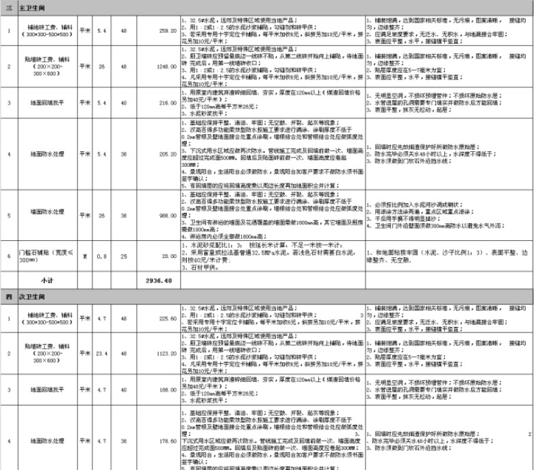 新房装修预算表