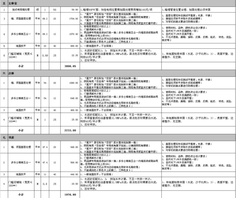 新房装修预算表