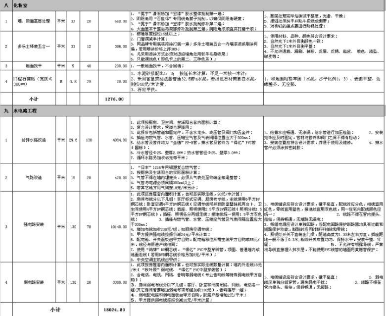 新房装修预算表