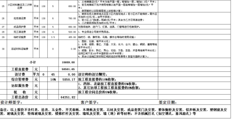 新房装修预算表
