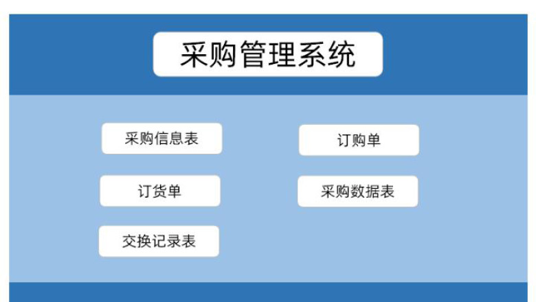 采购管理系统