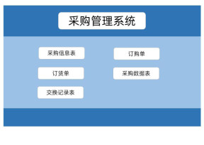 采购管理系统