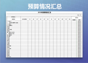 预算汇总表