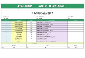 后勤部经理绩效考核表