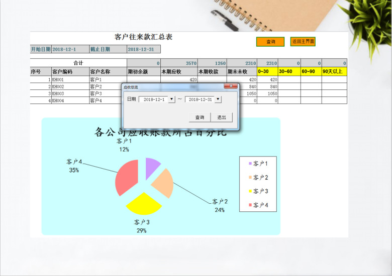 实用的应收账款管理系统带账龄分析