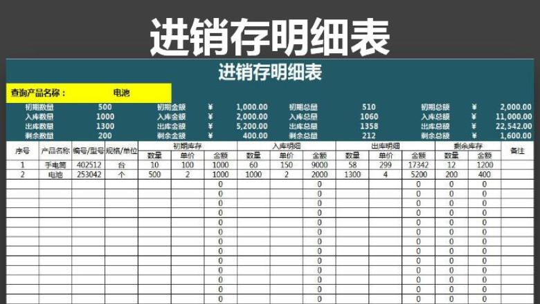 进销存明细表-品名查询