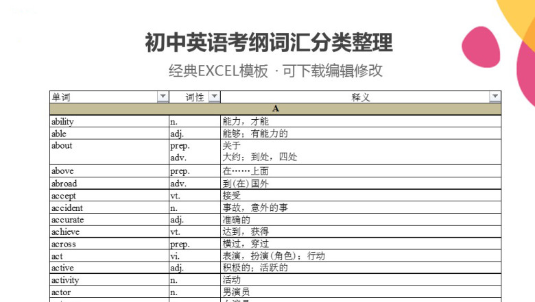 初中英语考纲词汇分类整理