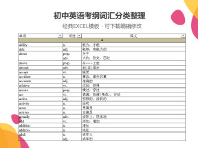 初中英语考纲词汇分类整理