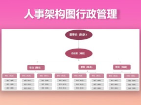 人事架构图行政管理