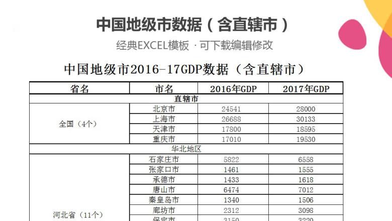 中国地级市数据（含直辖市）