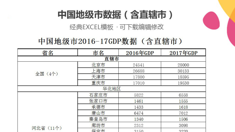 中国地级市数据（含直辖市）