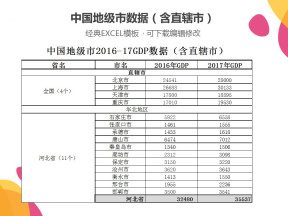 中国地级市数据（含直辖市）