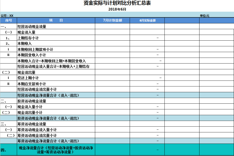 现金流量明细表及对比分析表(自动计算)