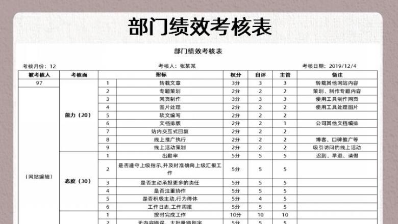 部门绩效考核表