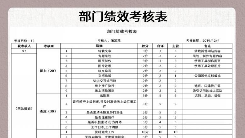 部门绩效考核表