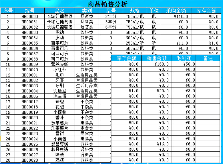 便利店进销存管理