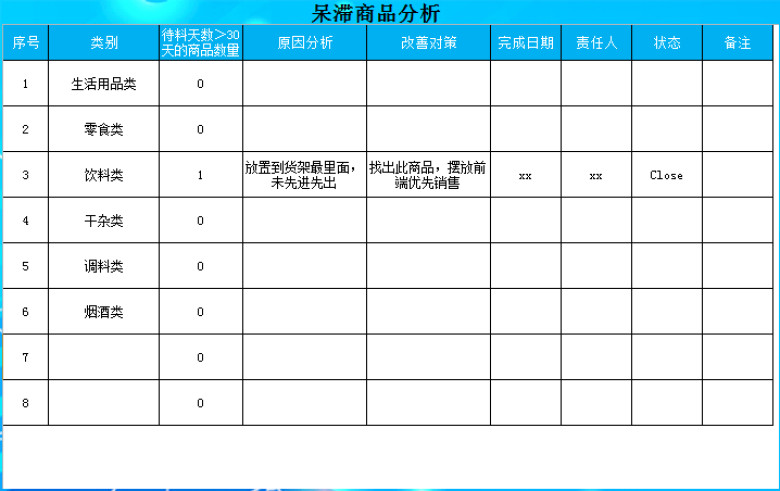 便利店进销存管理