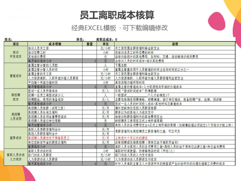 招聘成本核算表