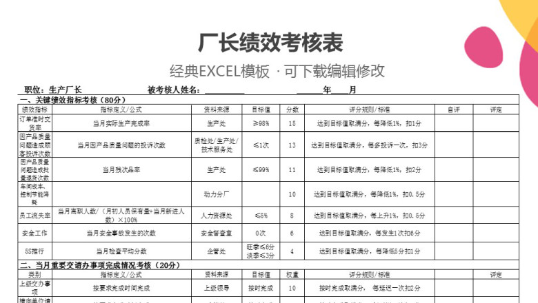 厂长绩效考核表