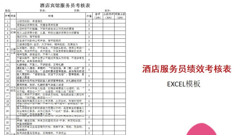 酒店宾馆服务员绩效考核表模板