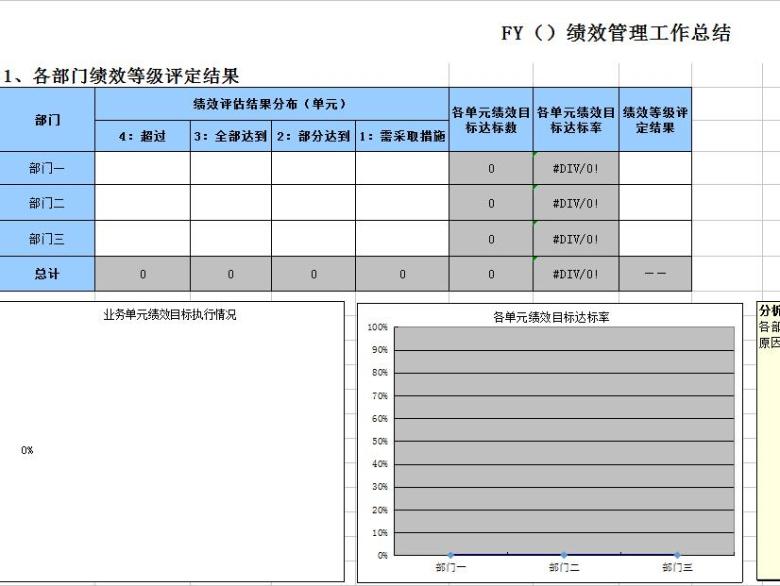 绩效统计报告