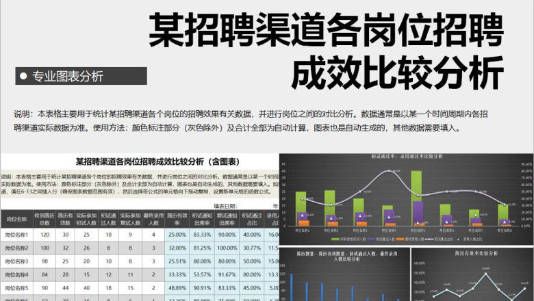 某招聘渠道各岗位招聘成效比较分析（含图表）
