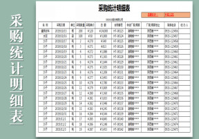 采购支出统计明细表