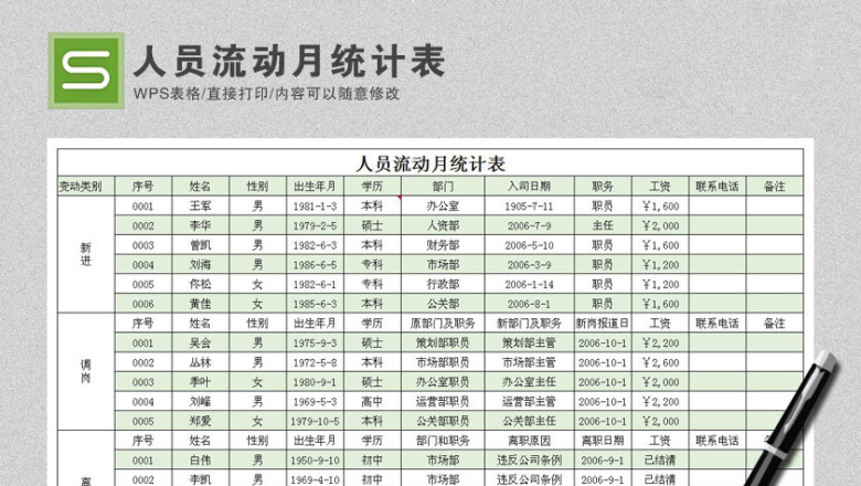 人员流动月统计表