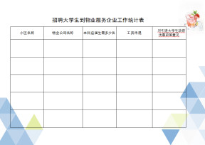 大学生招聘服务企业统计表
