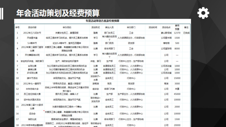 年度活动策划方案及经费预算