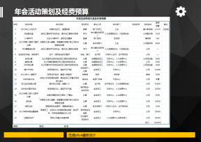 年度活动策划方案及经费预算