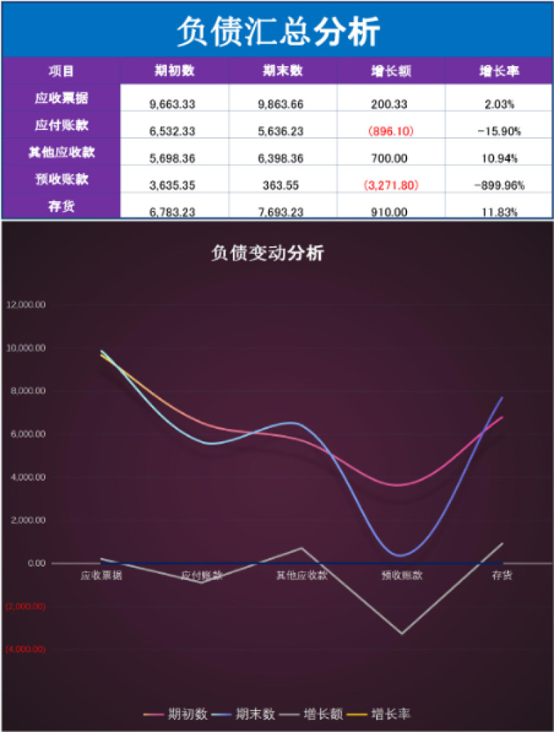 资产负债分析图表（智能分析）