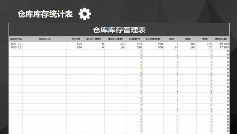 仓库库存管理表（自动计算）
