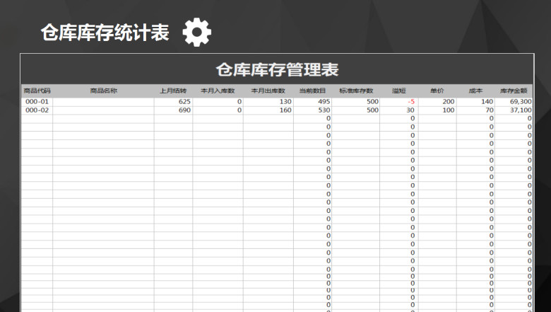 仓库库存管理表（自动计算）
