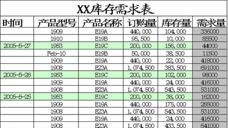 库存需求表
