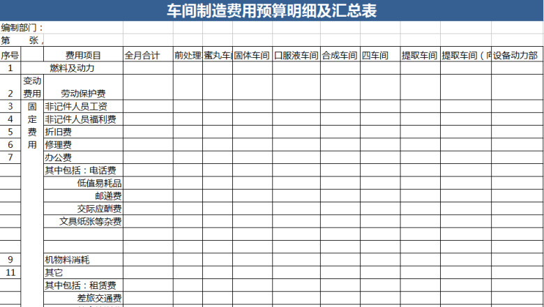 车间制造费用预算明细及汇总表