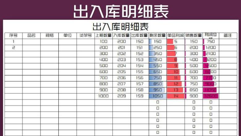 出入库明细表