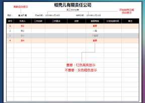 部门工作计划-重要等级标记