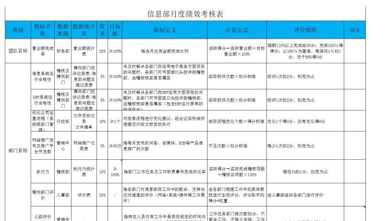 信息部月度绩效考核表