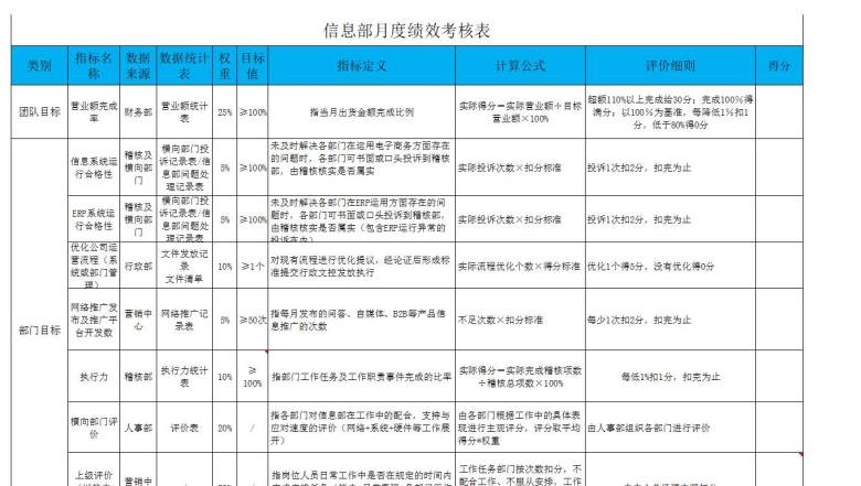 信息部月度绩效考核表
