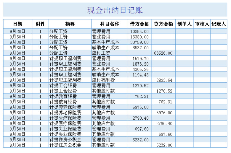 现金出纳日记账（凭证）