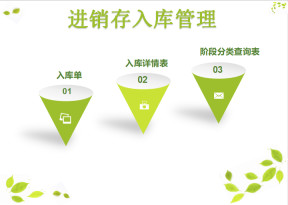 进销存入库管理