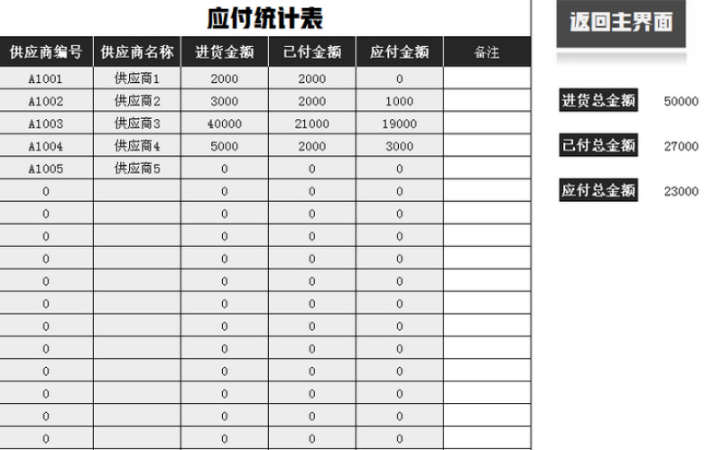 购销存系统（含应收应付款统计）