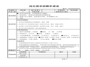 岗位招聘需求申请表
