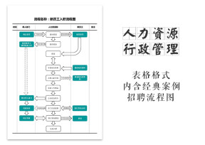 新员工入职流程图