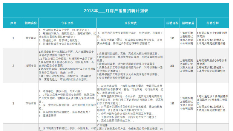 招聘计划